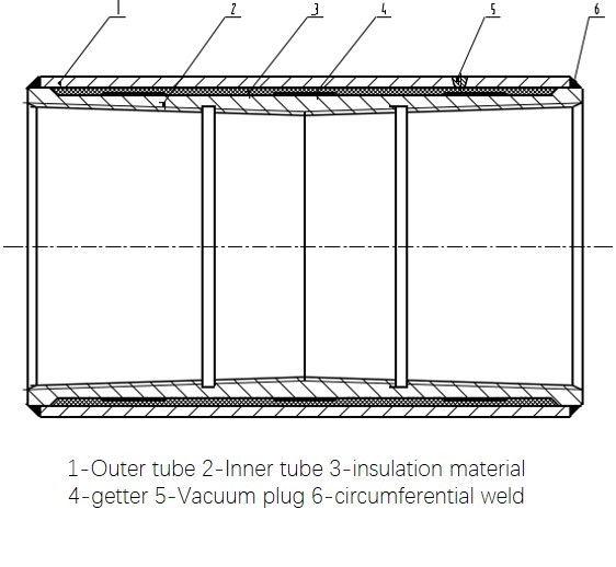 Vacuum Insluation Couplings Structure